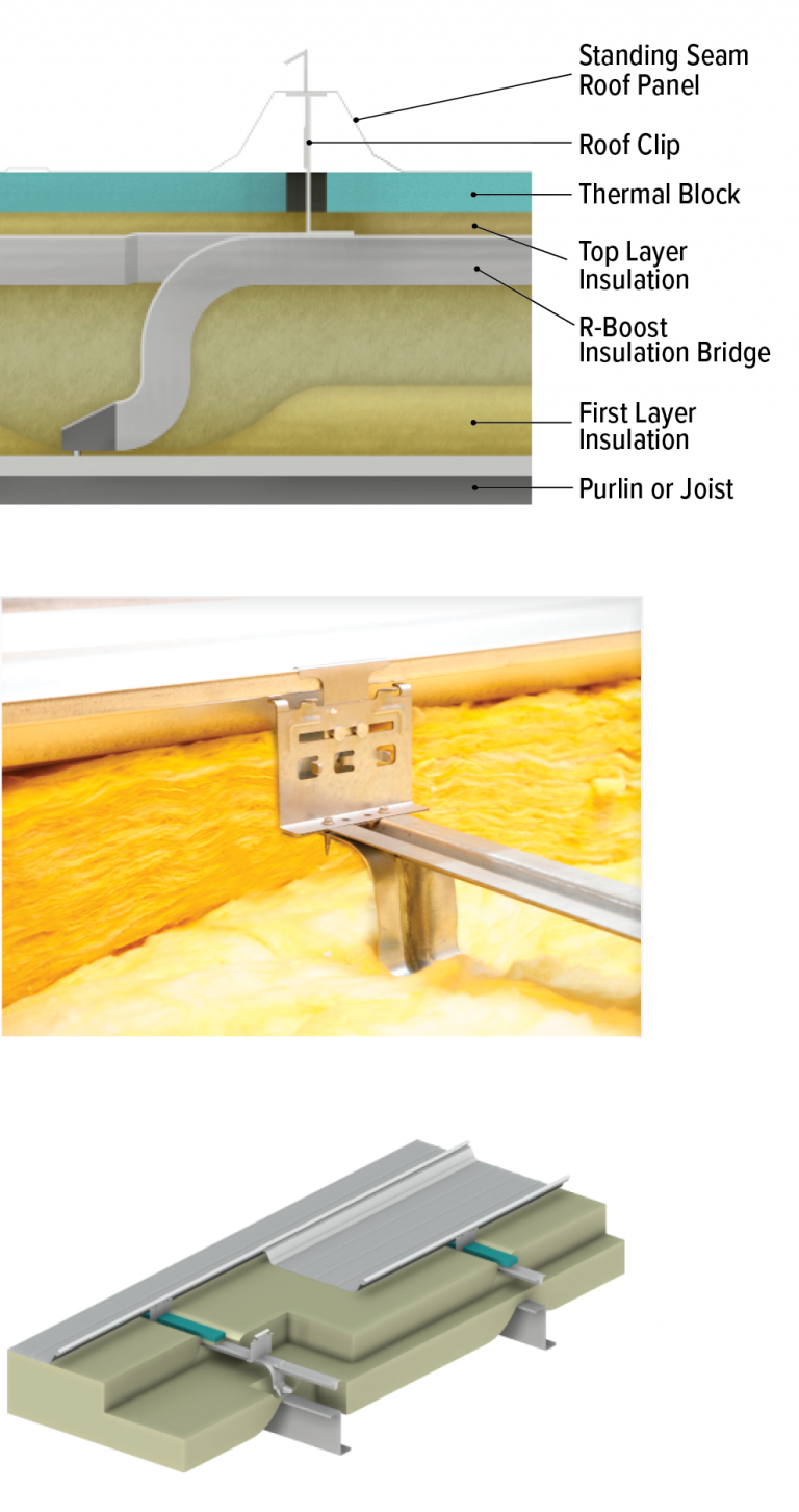 R-Boost Elevated Roof Insulation System | American Buildings