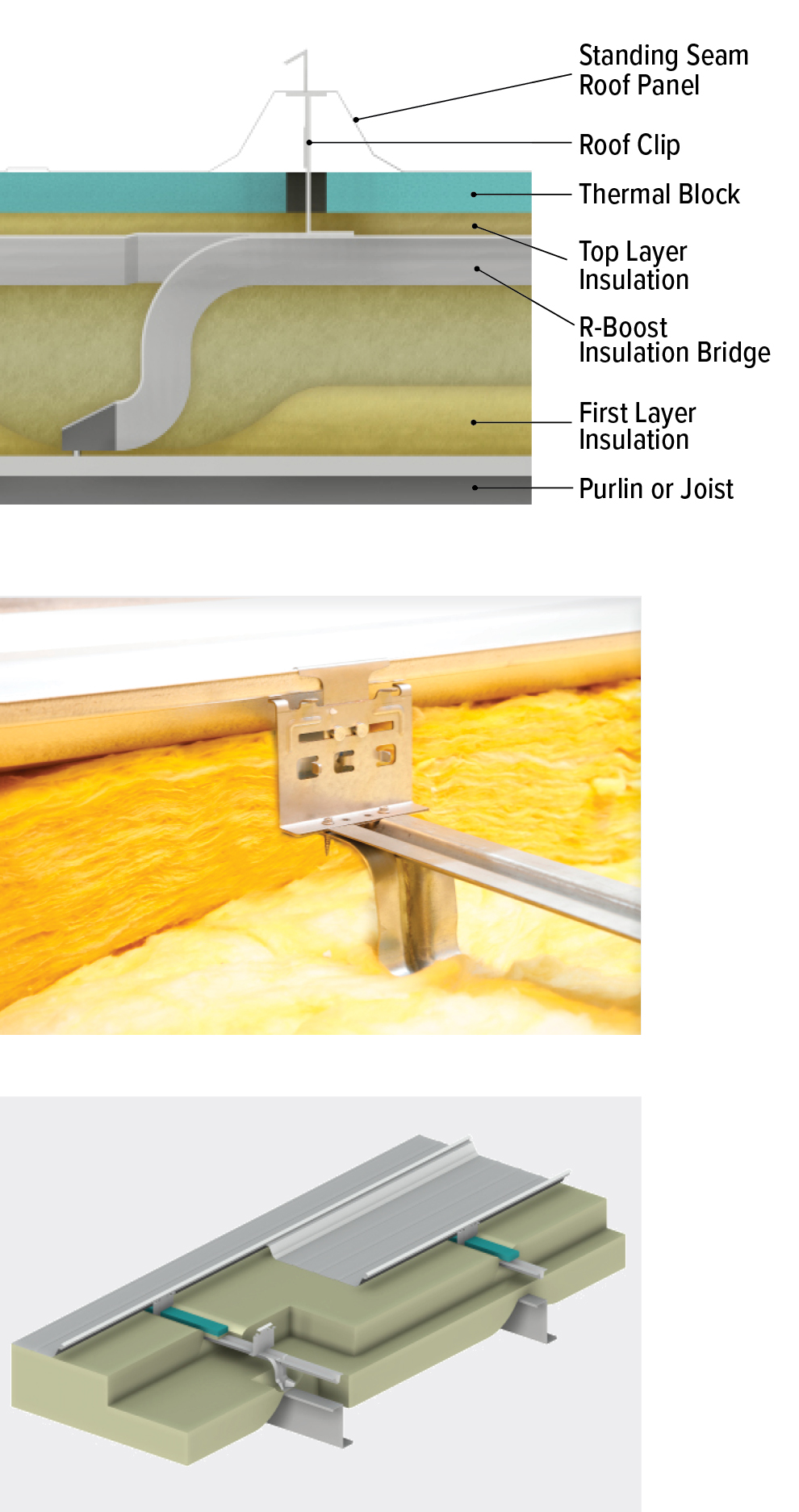 R-Boost elevated insulation system
